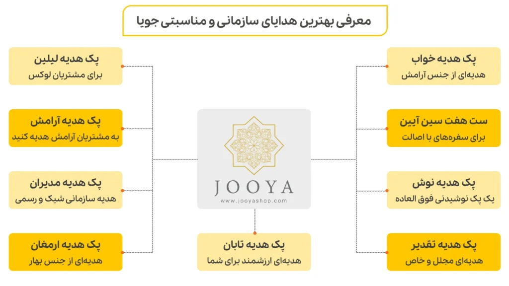 بهترین هدایای سازمانی
